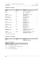 Preview for 216 page of IFM ecomatmobile ecomat100 CR1080 System Manual