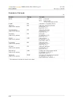 Preview for 218 page of IFM ecomatmobile ecomat100 CR1080 System Manual