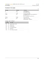 Preview for 221 page of IFM ecomatmobile ecomat100 CR1080 System Manual