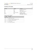 Preview for 235 page of IFM ecomatmobile ecomat100 CR1080 System Manual