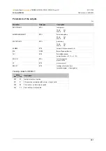 Preview for 241 page of IFM ecomatmobile ecomat100 CR1080 System Manual