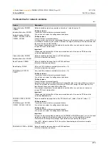 Preview for 275 page of IFM ecomatmobile ecomat100 CR1080 System Manual