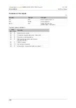 Preview for 280 page of IFM ecomatmobile ecomat100 CR1080 System Manual