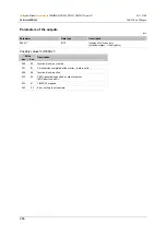 Preview for 286 page of IFM ecomatmobile ecomat100 CR1080 System Manual