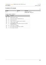 Preview for 289 page of IFM ecomatmobile ecomat100 CR1080 System Manual