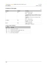 Preview for 300 page of IFM ecomatmobile ecomat100 CR1080 System Manual