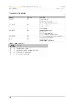 Preview for 306 page of IFM ecomatmobile ecomat100 CR1080 System Manual