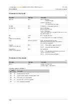 Preview for 320 page of IFM ecomatmobile ecomat100 CR1080 System Manual