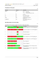 Preview for 393 page of IFM ecomatmobile ecomat100 CR1080 System Manual