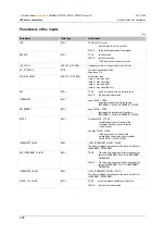 Preview for 406 page of IFM ecomatmobile ecomat100 CR1080 System Manual