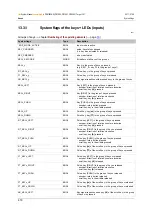 Preview for 418 page of IFM ecomatmobile ecomat100 CR1080 System Manual