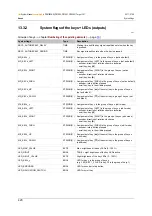 Preview for 420 page of IFM ecomatmobile ecomat100 CR1080 System Manual