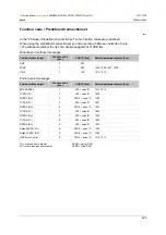 Preview for 423 page of IFM ecomatmobile ecomat100 CR1080 System Manual