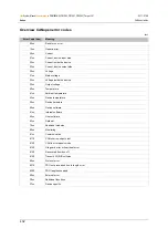 Preview for 432 page of IFM ecomatmobile ecomat100 CR1080 System Manual