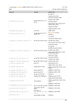 Preview for 441 page of IFM ecomatmobile ecomat100 CR1080 System Manual