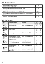 Preview for 10 page of IFM Efector 100 GG712S Original Operating Instructions