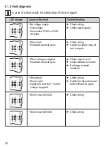 Preview for 18 page of IFM efector 110 G1502S Original Operating Instruction