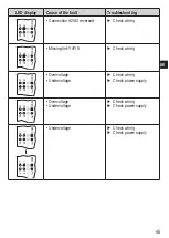 Preview for 45 page of IFM efector 110 G1502S Original Operating Instruction