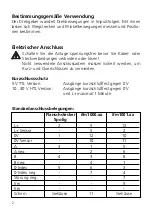 Preview for 2 page of IFM Efector 400 RC Installation Instructions Manual