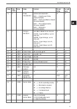 Preview for 9 page of IFM Efector 410 Device Manual