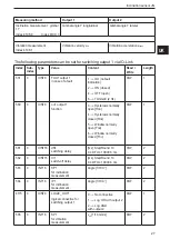 Preview for 27 page of IFM Efector 410 Device Manual