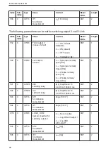 Предварительный просмотр 28 страницы IFM Efector 410 Device Manual