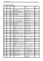 Предварительный просмотр 40 страницы IFM Efector 410 Device Manual