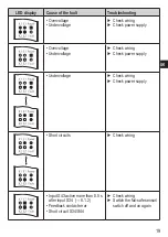 Preview for 19 page of IFM efector100 G1503S Operating Instructions Manual