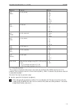 Предварительный просмотр 13 страницы IFM EIO104 Operating Instructions Manual