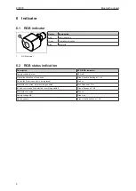 Предварительный просмотр 8 страницы IFM EIO330 Operating Instructions Manual