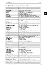 Preview for 13 page of IFM EIO344 Operating Instructions Manual