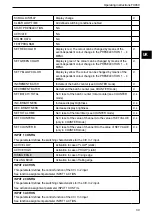 Preview for 39 page of IFM FX460 Operating Instructions Manual