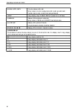 Preview for 42 page of IFM FX460 Operating Instructions Manual