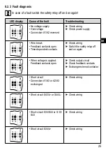 Preview for 25 page of IFM G1502S Original Operating Instructions