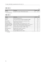 Preview for 56 page of IFM IO-Link master-PROFINET AL1102 Operating Instructions Manual