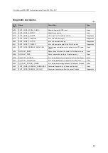 Preview for 57 page of IFM IO-Link master-PROFINET AL1102 Operating Instructions Manual