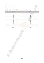 Preview for 205 page of IFM ioControl CR2050 Programming Manual