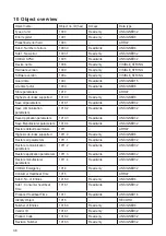 Preview for 38 page of IFM JD Device Manual