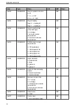 Предварительный просмотр 12 страницы IFM JN2301 Device Manual