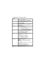 Preview for 16 page of IFM LI513 Series Operating Instructions Manual