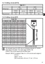 Предварительный просмотр 31 страницы IFM LK81 Series Operating Instructions Manual