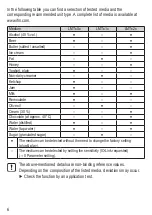 Preview for 6 page of IFM LMT 0 Series Operating Instructions Manual