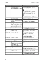 Preview for 20 page of IFM LW2120 Operating Instructions Manual