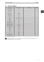 Preview for 43 page of IFM LW2720 Operating Instructions Manual