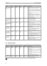 Preview for 12 page of IFM mobileIoT CR3145 Operating Instructions Manual