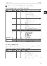 Preview for 13 page of IFM mobileIoT CR3145 Operating Instructions Manual