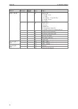 Preview for 14 page of IFM mobileIoT CR3145 Operating Instructions Manual