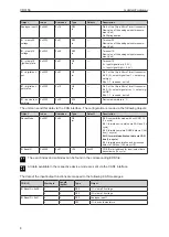 Preview for 8 page of IFM mobileIoT CR3156 Operating Instructions Manual