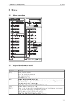 Preview for 11 page of IFM O1D110 Operating Instructions Manual