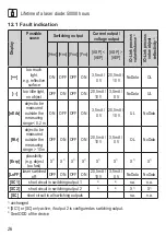 Preview for 26 page of IFM O1D120 Operating Instructions Manual